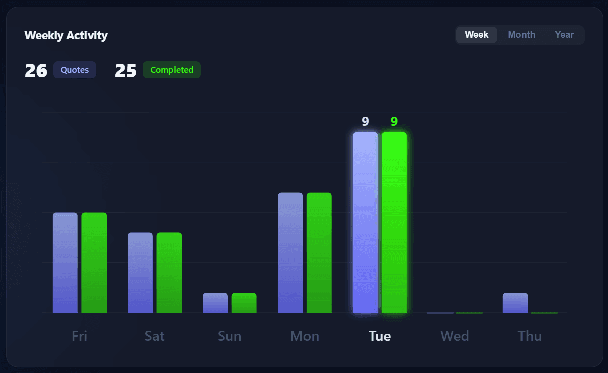 Shop activity preview