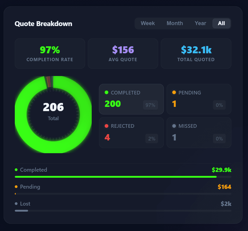 Shop dashboard insights preview